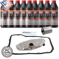 Jeep Commander XK 5.7L Şanzıman Bakım Seti Liqui Moly Jeep Commander XK 5.7L Şanzıman Bakım Seti Liqui Moly